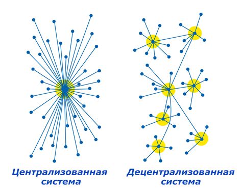 Обустройство централизованных систем