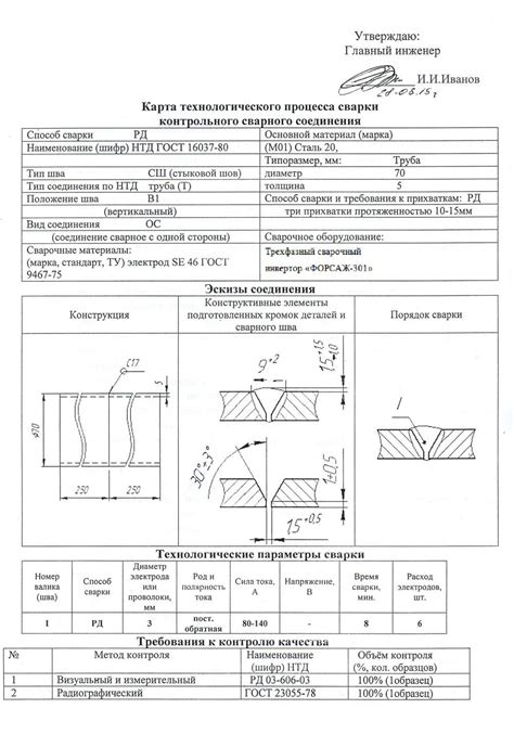 Обучение персонала и контроль процесса сварки