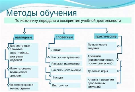 Обучение специалистов высокоэффективным методам