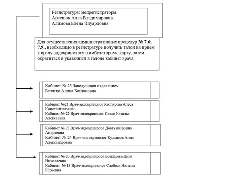 Общая информация об узловой службе