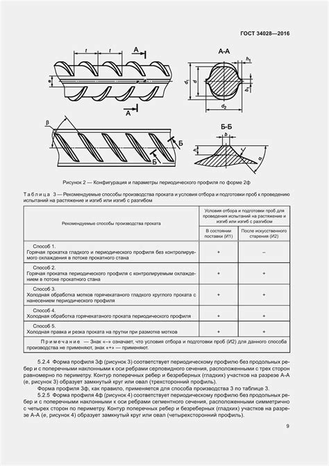 Общая информация о Гост арматуре 34028 2016