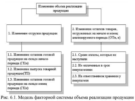 Общая информация о плане выпуска продукции