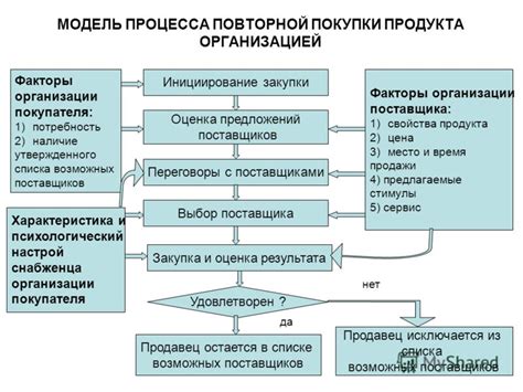 Общая информация о процессе