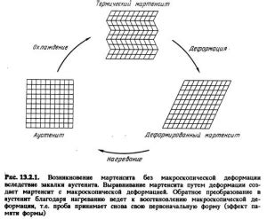 Общая информация о цветных металлах в 2015 году