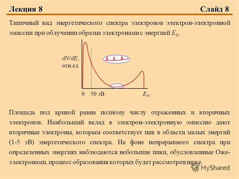 Общая информация о эмиссии электронов