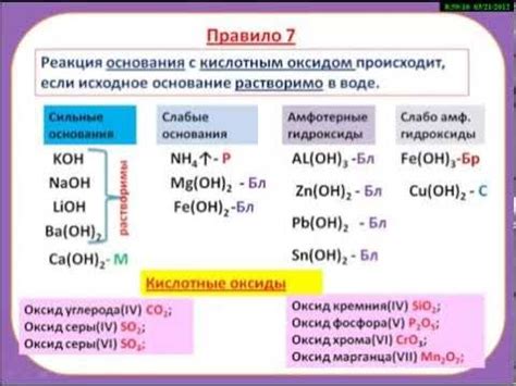 Общая реакция металла с кислотным оксидом