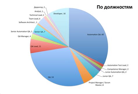 Общая статистика по оборудованию