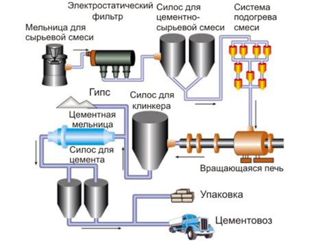 Общая схема технологического процесса плавления металла