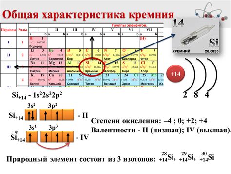 Общая характеристика кремния