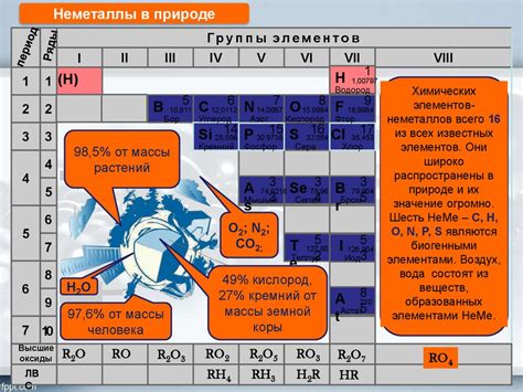 Общая характеристика неметаллов