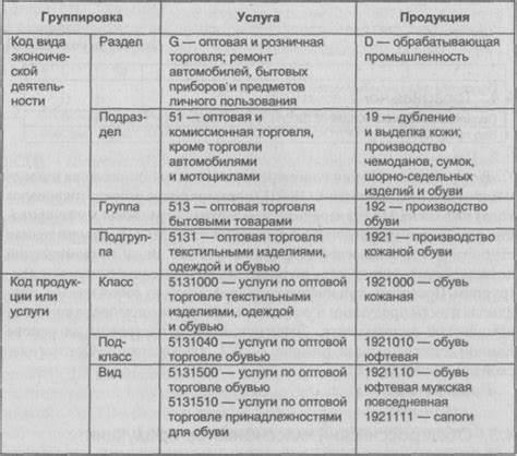 Общероссийский классификатор продукции для строительства и промышленности