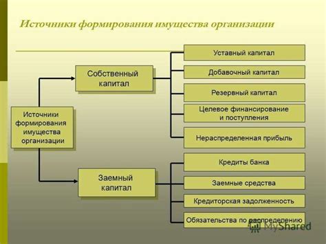 Общие принципы бухгалтерского учета лома