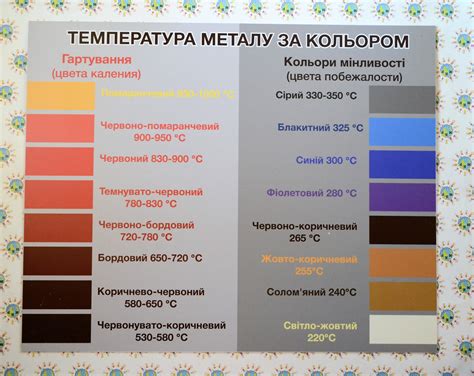 Общие принципы выбора металла по цвету