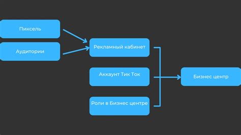 Общие принципы и возможности