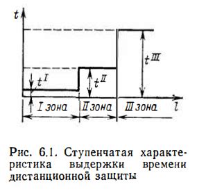 Общие принципы расчетного сопротивления арматуры