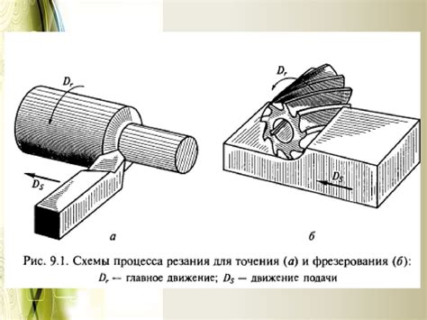 Общие принципы резания металла