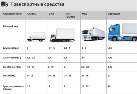 Общие размеры и грузоподъемность