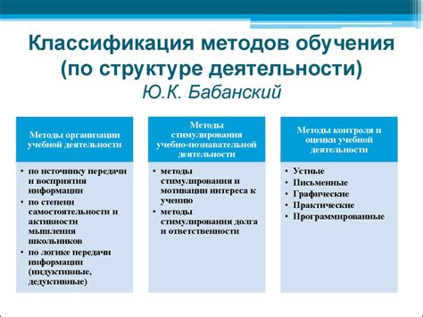 Общие сведения и основные методы