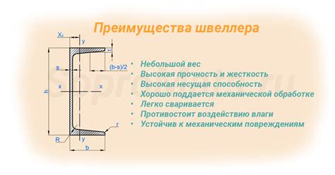 Общие характеристики швеллера