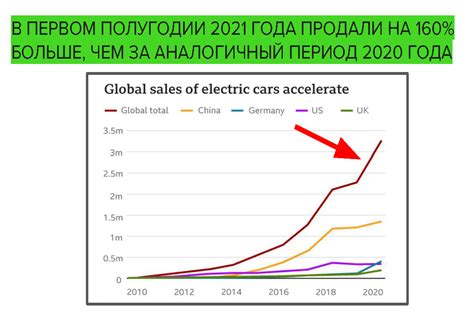 Общие цифры доходов