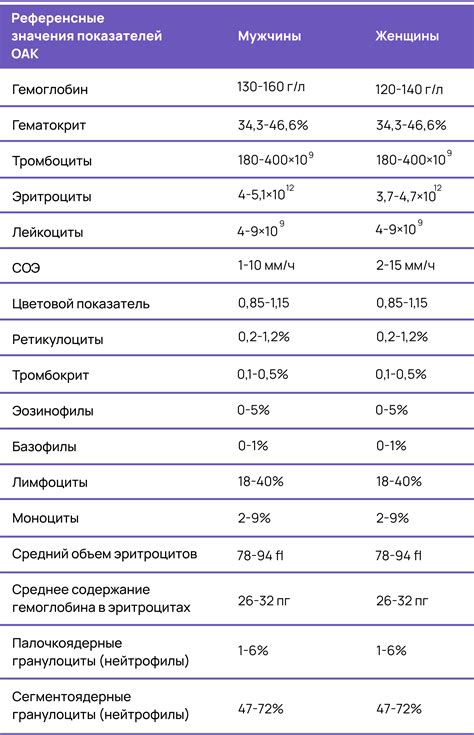 Общий анализ