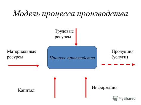 Общий обзор процесса производства