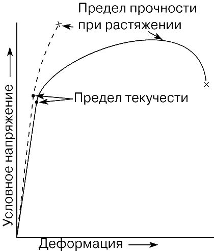 Объединение двух металлов вместе