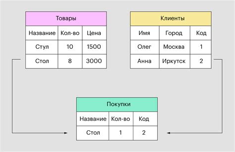 Объемная база данных