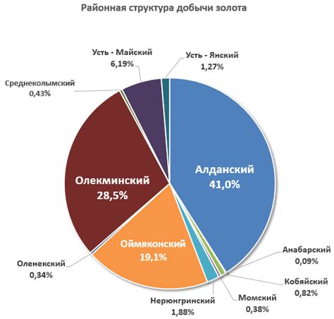 Объемы добычи драгоценных металлов по миру