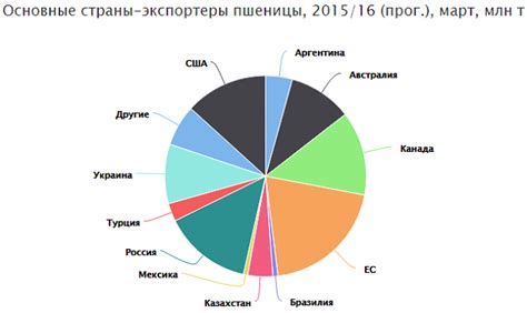 Объемы мировой торговли