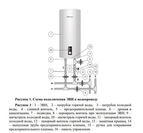 Объем водонагревателя 100 литров