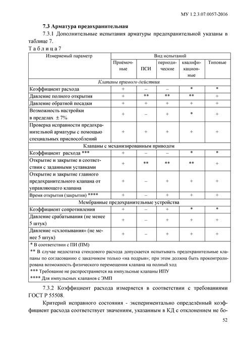 Объем испытаний арматуры