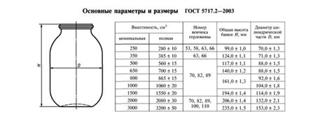 Объем и форма банки