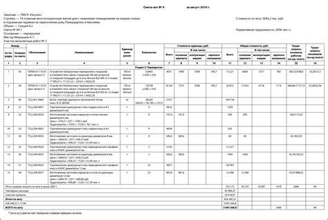 Объем работ и количество требуемой арматуры