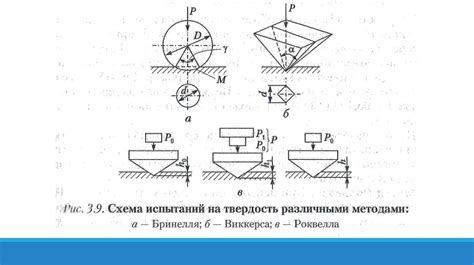 Объяснение механизма твердости