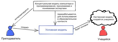 Объяснение сложных ситуаций