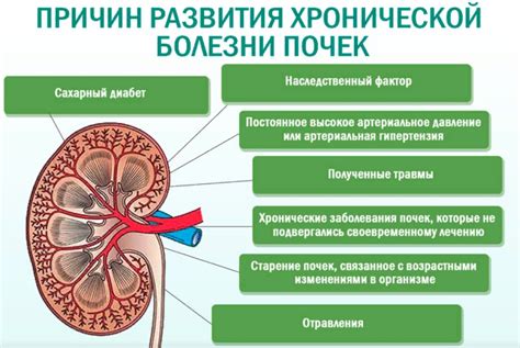 Объясните ваши симптомы и проблемы