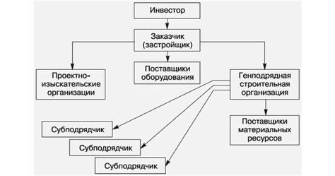 Обязанности подрядчика при выполнении металлических работ