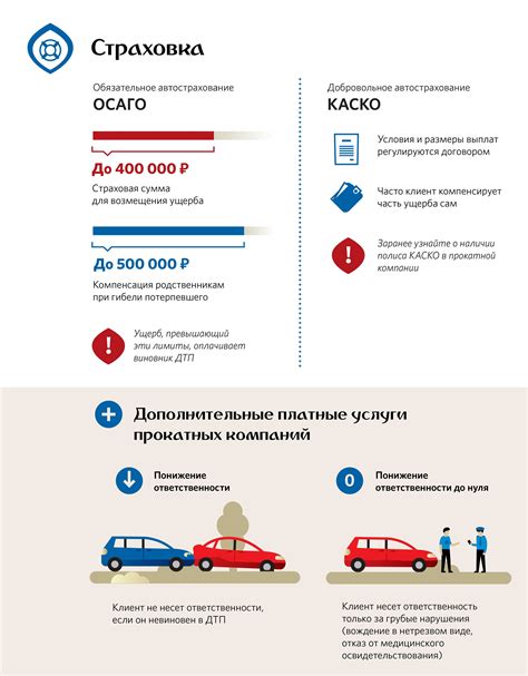 Обязательное страхование ответственности