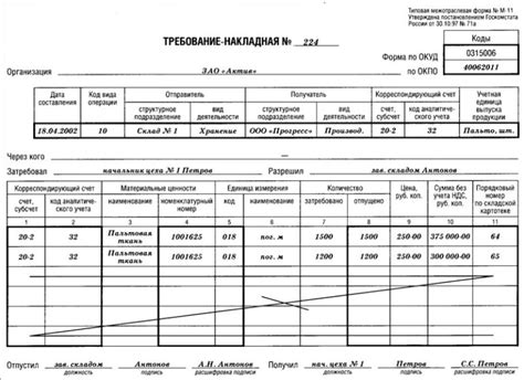 Обязательные реквизиты накладной