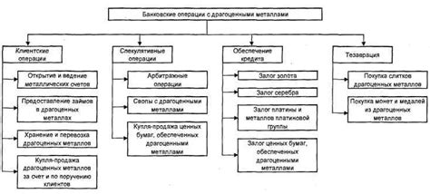 Обязательные требования для проведения сделок с драгоценными металлами