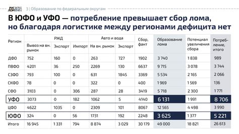 Обязательные требования к обращению с ломом черных металлов