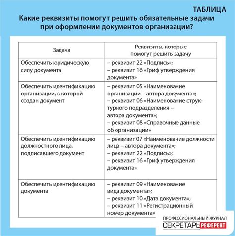 Обязательные требования при оформлении лицензии