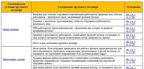 Обязательные условия договора на поставку трубопроводной арматуры