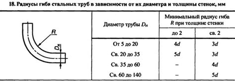 Овальность сечения