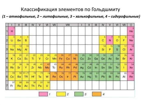 Оганесон: распределение химических элементов