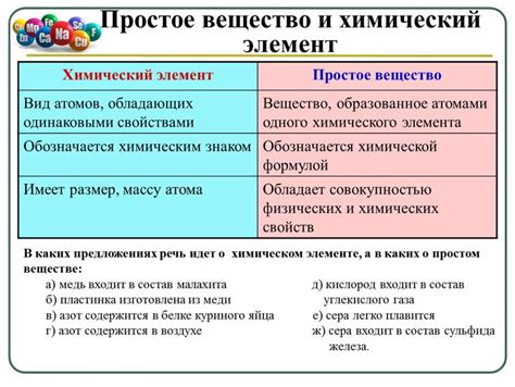 Оганесон: химический элемент или газообразное вещество?