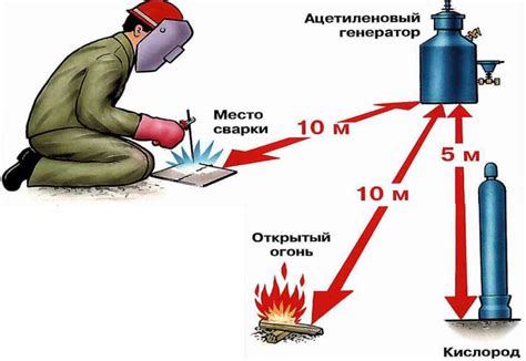 Огневая работа: методы и их особенности