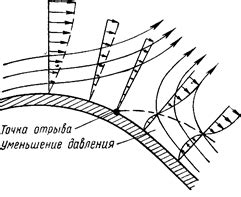 Ограничение воздушного потока