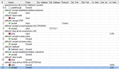 Ограничение доступа к портам в межсетевом экране (Firewall)